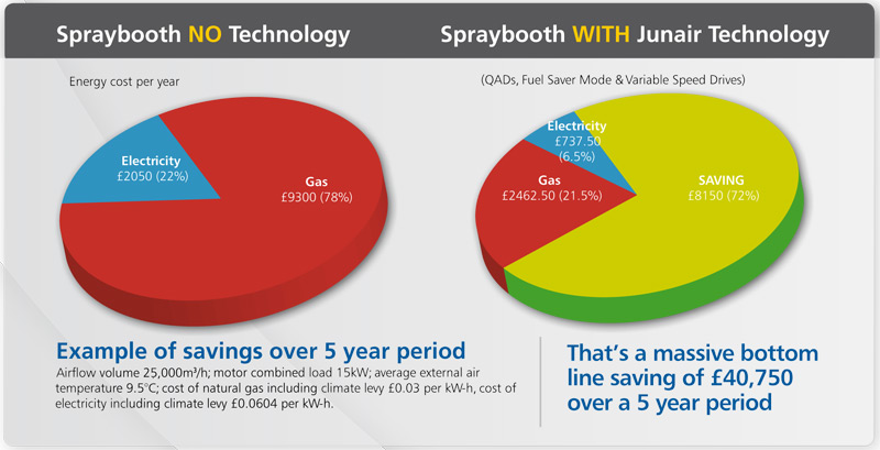 sprayBooth technology