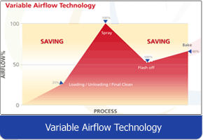 variable airflow technology