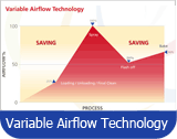 variable airflow technology